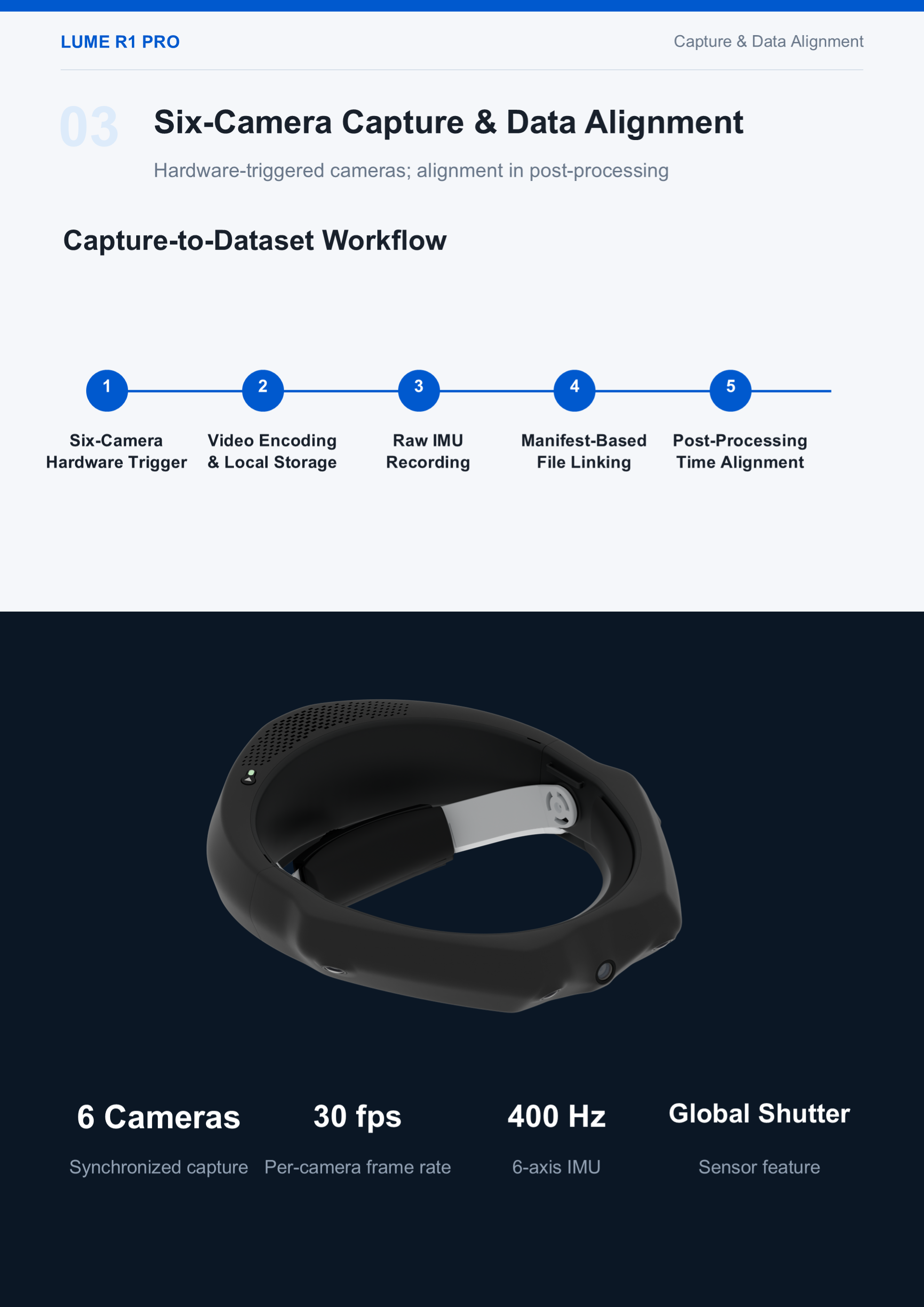 Lume R1 Pro Product Manual - Page 4: Capture-to-Dataset Pipeline & Basic 2D Annotation